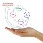 Step-by-step guide on how to borrow money for home improvement projects