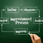 Is Now a Good Time for Home Improvement: Consider your budget and available time before starting projects